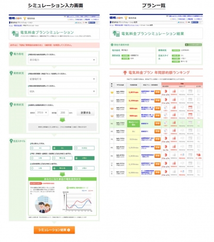 シミュレーション入力画面とプラン一覧（カカクコムの発表資料より）