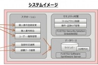 システムのイメージ （富士通の発表資料より）