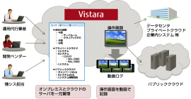 「Vistara」の構成イメージ （富士通ソーシアルサイエンスラボラトリの発表資料より）