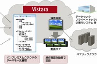 「Vistara」の構成イメージ （富士通ソーシアルサイエンスラボラトリの発表資料より）