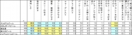 直近1年間で各種ビール系飲料とノンアルコールビールを購入する際、重視した点(単位:%、楽天リサーチの発表資料より) 直近1年間で各種ビール系飲料とノンアルコールビールを購入する際、重視した点(単位:%、楽天リサーチの発表資料より)