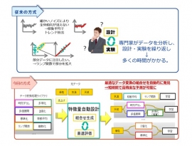 新技術の特長（NECの発表資料より）