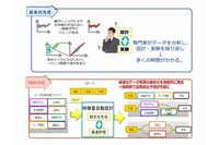 新技術の特長（NECの発表資料より）