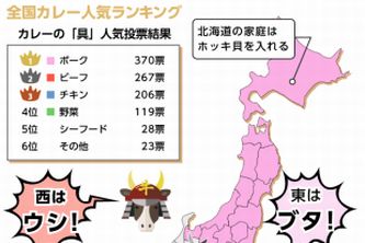 全国カレー人気ランキング（ソフトブレーン・フィールド発表資料より）