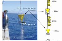 今回の研究で使用された時系列式沈降粒子捕集装置（セジメントトラップ）。黄色いコーン状の容器上部から沈降してきた粒状物を、防腐剤の入った容器下部の捕集カップに捕集する。（海洋研究開発機構の発表資料より）