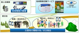 災害時情報共有のイメージ（富士通の発表資料より）