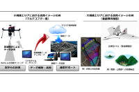 提供するソリューションのイメージ（エアロセンスの発表資料より）