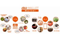 「au WALLET Market」の概要図（KDDIの発表資料より）