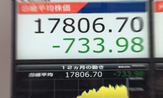 ２５日は、日経平均ベースでの大幅安が連続６日目とあって、トヨタ自動車＜７２０３＞（東１）が売買開始後に４．９％安の６６５０円（３４４円安）を下値に切り返し・・・。