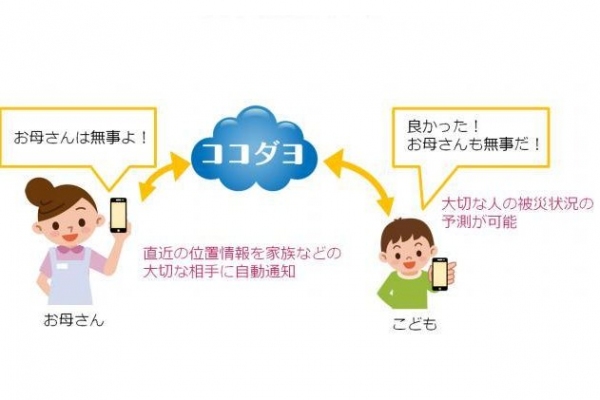 災害発生時のシステム利用イメージ（ゼネテック発表資料より）