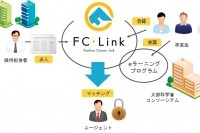 文化服装学院の卒業生が多数エントリー　オープンクローズのキャリア支援「FC-Link」がサービス拡充