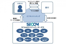 ビジネスマッチングの連携図(セコムの資料より) ビジネスマッチングの連携図(セコムの資料より)