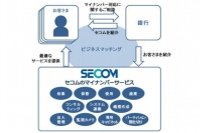 ビジネスマッチングの連携図（セコムの資料より）