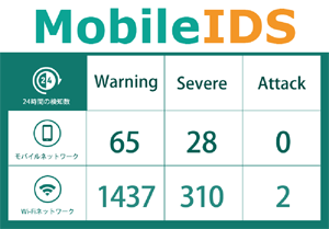 日本通信は、IDS（侵入検知システム）をスマートフォンなどのモバイル端末に搭載する「モバイルIDS 侵入検知システム」を発表した。