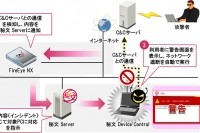 「FireEye NX」で重要度「高」が検知された場合の「秘文」の動作 （日立ソリューションズの資料より）