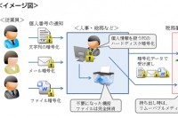 データ暗号化ソフトDESlock Plus Pro（デスロック プラス プロ）の利用イメージ図（キヤノンITソリューションズの資料より）