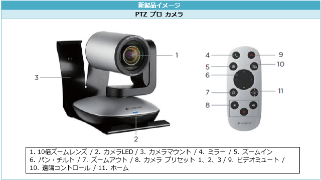 「PTZ プロ カメラ」（左）とリモコン（ロジクール発表資料より）