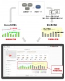 「ビジネス管理プラットフォーム」と「データキュレーションサービス」の組み合わせイメージ（富士通の発表資料より）