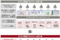 「ビジネス管理プラットフォーム」の導入イメージ（富士通の発表資料より）