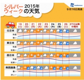 シルバーウィーク期間中の全国の天気傾向（ウェザーニューズの発表資料より）