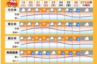 シルバーウィーク期間中の全国の天気傾向（ウェザーニューズの発表資料より）