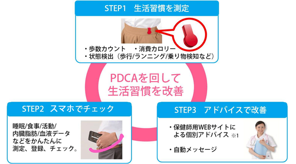 「デイリーサポート」利用のイメージ図（京セラ発表資料より）