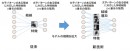 文字認識の精度向上のため、より多くの特徴を捉えるため階層モデルの結線数を拡大させた。（富士通研究所の発表資料より）