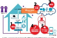 振り込め詐欺検知システムのイメージ（ニフティの発表資料より）