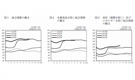 消費者物価指数の推移を示す図。図1：総合指数、図2：生鮮食品を除く総合指数、図3：食料（酒類を除く）とエネルギーを除く総合指数の動き（総務省統計局の発表資料より）