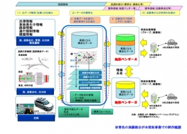 技術概要と受託事業試作範囲（三菱電機の発表資料より）