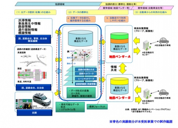 技術概要と受託事業試作範囲（三菱電機の発表資料より）