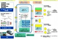 技術概要と受託事業試作範囲（三菱電機の発表資料より）