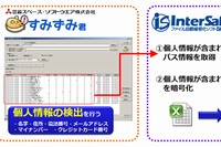 「すみずみ君」と「InterSafe IRM」の連携イメージ（アルプス システム インテグレーションの発表資料より）