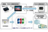 手のひらを認証に利用したカード決済の仕組みのイメージ（写真:ジェーシービー発表資料より）