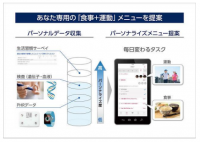 「パーソナルカラダサポート」の利用イメージ（写真：ソフトバンク発表資料より）