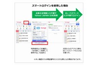 「スマートログイン」を使用したときの利用イメージ（写真：ソフトバンク発表資料より）