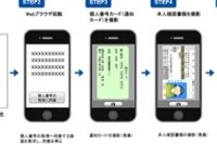 DNPマイナンバーWEB収集サービス（大日本印刷の発表資料より）