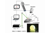 無容器法を用いたガラス作製装置の概要を示す図。試料は円錐ノズルから吹き出るガスにより浮遊しCO2レーザーで加熱融解される。写真は浮遊している高温酸化物融体。（東京大学の発表資料より）