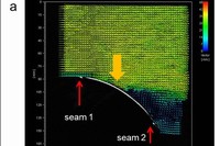PIVを用いて可視化されたサッカーボール周りの空気流れ。縫い目（赤い矢印）が2つの場合(a)、剥離点は約120°に位置(太い黄色の矢印)する。しかし、剥離が起こる所 (120°)に縫い目が位置する(b)と、その剥離点が少し後に移動(125°：太い黄色の矢印から赤い矢印の位置への変化)する。また、縫い目の間隔が比較的狭い(50mm)場合(c)、seam1で1回剥離が起こるが、直ぐ再付着しseam2後方で完全に剥離(140°)する。さらに、縫い目が3つある場合(d)、seam1とseam2で再付着が起こり、剥離点を最も後方(145°)に移動する。（筑波大学の発表資料より）