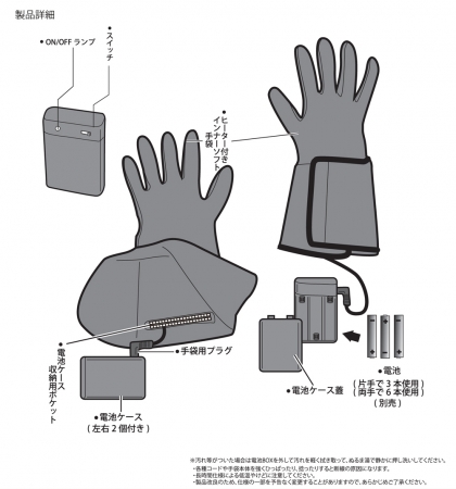 構造（ヒートバランス発表資料より）