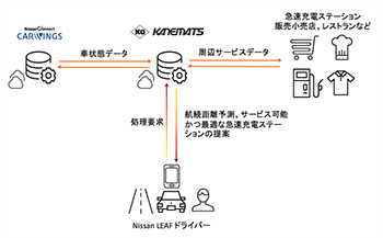 実証事業のイメージ図（日産自動車の発表資料より）