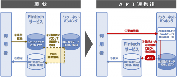 連携サービスのイメージ（NTTデータ発表資料より）