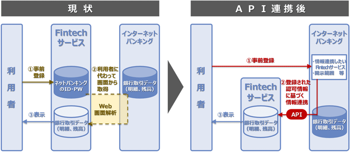 連携サービスのイメージ（NTTデータ発表資料より）