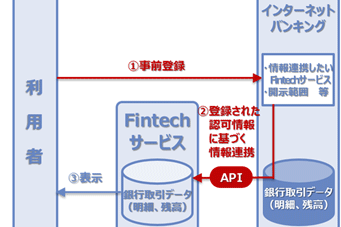 連携サービスのイメージ（NTTデータ発表資料より）