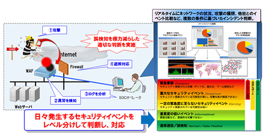 「WAFマネージド・セキュリティ・サービス」（東京エレクトロンデバイス発表資料より）