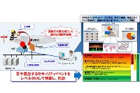 「WAFマネージド・セキュリティ・サービス」（東京エレクトロンデバイス発表資料より）