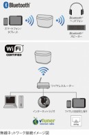 Bluetooth（R）対応・Wi-Fi内蔵（ヤマハミュージックジャパン発表資料より）
