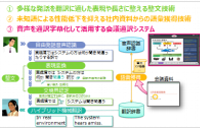 技術のポイント（東芝の発表資料より）