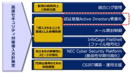 高度セキュリティ対策導入方針策定コンサルティングサービス（NECの発表資料より）