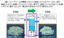 使用済み紙おむつのパルプを資源化する技術（ユニ・チャームの発表資料より）